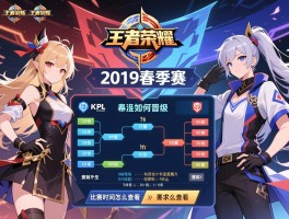 kpl王者荣耀2019春季赛赛程,季后赛如何晋级,赛制有什么变化,比赛时间怎么查看