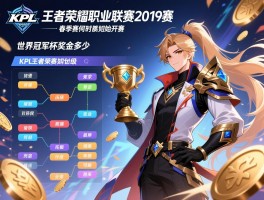 详细阅读:KPL王者荣耀职业联赛2019赛程,春季赛何时开始季后赛如何晋级,世界冠军杯奖金多少 KPL王者荣耀职业联赛2019赛程,春季赛何时开始季后赛如何晋级,世界冠军杯奖金多少