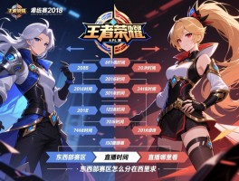 王者荣耀2018kpl赛程,季后赛时间安排,东西部赛区怎么分组,直播在哪里看