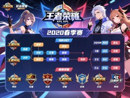 王者荣耀kpl职业联赛2020春季赛赛程怎么安排,何时开打,哪里观看,有哪些战队 王者荣耀kpl职业联赛2020春季赛赛程怎么安排,何时开打,哪里观看,有哪些战队