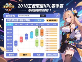 2018王者荣耀KPL春季赛程表查询,东西部主客场何时开始,季后赛赛制如何安排? 2018王者荣耀KPL春季赛程表查询,东西部主客场何时开始,季后赛赛制如何安排?