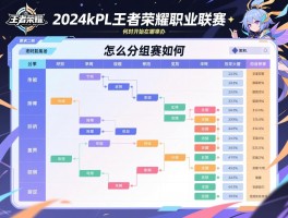 2024kpl王者荣耀职业联赛赛程一览表,何时开始在哪举办,怎么分组赛制如何
