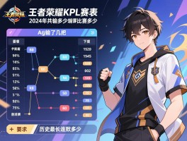 王者荣耀kpl赛程表ag输了几把,2024年共输多少场比赛,历史最长连败是多少 王者荣耀kpl赛程表ag输了几把,2024年共输多少场比赛,历史最长连败是多少