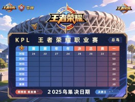 详细阅读:KPL王者荣耀职业赛赛程表,年度总决赛时间,哪里看直播,2025鸟巢决赛日期 KPL王者荣耀职业赛赛程表,年度总决赛时间,哪里看直播,2025鸟巢决赛日期