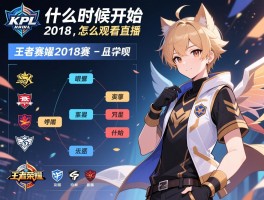 详细阅读:kpl王者荣耀2018赛程,什么时候开始,有哪些战队,怎么观看直播 kpl王者荣耀2018赛程,什么时候开始,有哪些战队,怎么观看直播
