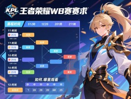 KPL王者荣耀WB赛程,赛程时间,比赛结果如何,哪里观看 KPL王者荣耀WB赛程,赛程时间,比赛结果如何,哪里观看