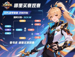 详细阅读:王者荣耀KPL秋季赛赛程,何时开始,如何分组,哪里买票观赛 王者荣耀KPL秋季赛赛程,何时开始,如何分组,哪里买票观赛