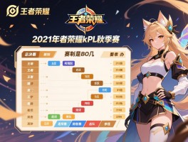 2021年王者荣耀kpl秋季赛赛程表,总决赛何时何地举办,哪些队伍参赛,赛制是BO几 2021年王者荣耀kpl秋季赛赛程表,总决赛何时何地举办,哪些队伍参赛,赛制是BO几