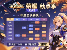 详细阅读:王者荣耀KPL秋季赛赛程表,年度总决赛何时开始,如何购票观赛? 王者荣耀KPL秋季赛赛程表,年度总决赛何时开始,如何购票观赛?