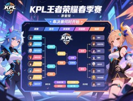 KPL王者荣耀春季赛赛程表,季后赛何时开始,总决赛赛程如何,参赛战队有哪些 KPL王者荣耀春季赛赛程表,季后赛何时开始,总决赛赛程如何,参赛战队有哪些
