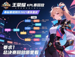 王者荣耀kpl赛程回放2021,赛程时间如何安排,季后赛规则是什么,总决赛回放哪里看 王者荣耀kpl赛程回放2021,赛程时间如何安排,季后赛规则是什么,总决赛回放哪里看