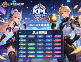 王者荣耀2022kpl春季赛赛程,常规赛何时开始,季后赛如何晋级,总决赛哪队夺冠 王者荣耀2022kpl春季赛赛程,常规赛何时开始,季后赛如何晋级,总决赛哪队夺冠