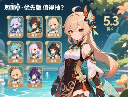 详细阅读:原神5.3版本池子角色,抽取优先级怎么排,复刻角色有哪些值得抽 原神5.3版本池子角色,抽取优先级怎么排,复刻角色有哪些值得抽