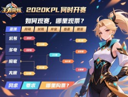 王者荣耀赛程表2020KPL,何时开赛,如何观赛,哪里购票? 王者荣耀赛程表2020KPL,何时开赛,如何观赛,哪里购票?