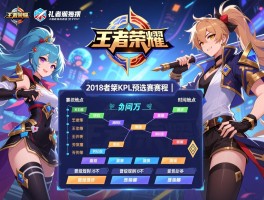 2018王者荣耀KPL预选赛赛程丨时间地点,参赛队伍有哪些,晋级规则是什么
