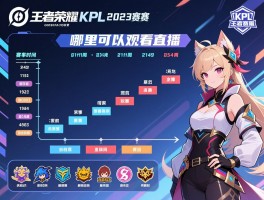 王者荣耀KPL2023赛程,赛事时间如何安排,哪里可以观看直播,参赛队伍有哪些 王者荣耀KPL2023赛程,赛事时间如何安排,哪里可以观看直播,参赛队伍有哪些