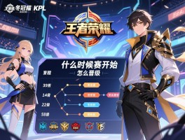 王者荣耀kpl冬冠预选赛赛程,什么时候开始,有哪些战队,怎么晋级 王者荣耀kpl冬冠预选赛赛程,什么时候开始,有哪些战队,怎么晋级