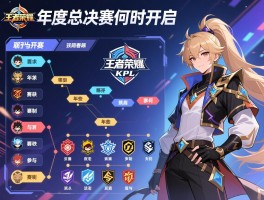 王者荣耀KPL联赛赛程,年度总决赛何时开启,赛制如何安排,哪些战队参与 王者荣耀KPL联赛赛程,年度总决赛何时开启,赛制如何安排,哪些战队参与