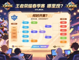 王者荣耀春季赛kpl赛程表,何时开赛,如何分组,哪里观赛? 王者荣耀春季赛kpl赛程表,何时开赛,如何分组,哪里观赛?