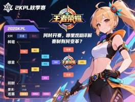 2020KPL王者荣耀秋季赛赛程详解,何时开赛、哪里观赛、赛制有何变革? 2020KPL王者荣耀秋季赛赛程详解,何时开赛、哪里观赛、赛制有何变革?