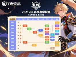 王者荣耀2021kpl春季赛常规赛赛程表,分组名单有哪些,什么时候开始,怎么分组