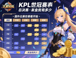 王者荣耀KPL世冠赛程表,国外比赛在哪看,总决赛几点开始,奖金有多少 王者荣耀KPL世冠赛程表,国外比赛在哪看,总决赛几点开始,奖金有多少