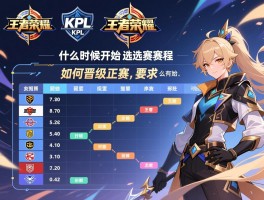 王者荣耀kpl预选赛赛程表,什么时候开始,有哪些队伍,如何晋级正赛