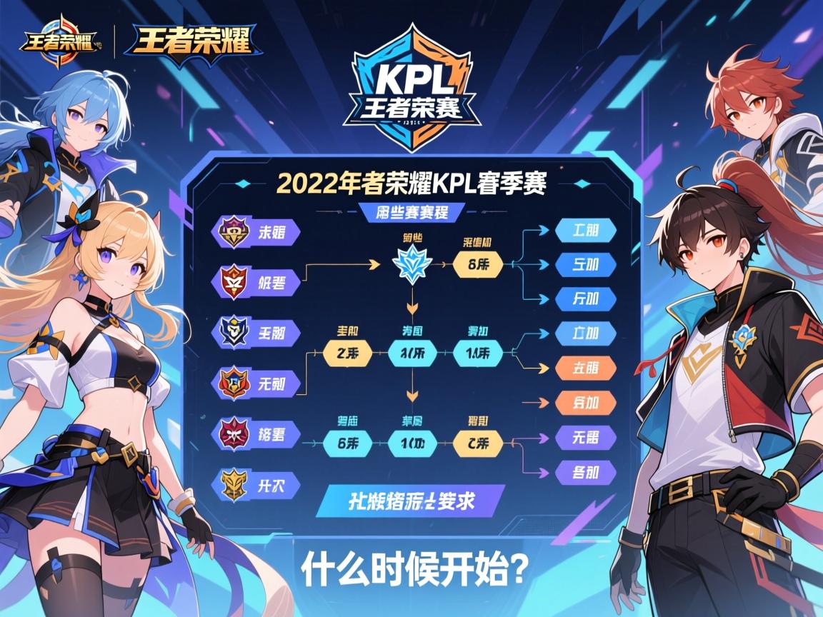 2022年王者荣耀KPL春季赛赛程安排,有哪些战队参加,什么时候开始? 2022年王者荣耀KPL春季赛赛程安排,有哪些战队参加,什么时候开始?