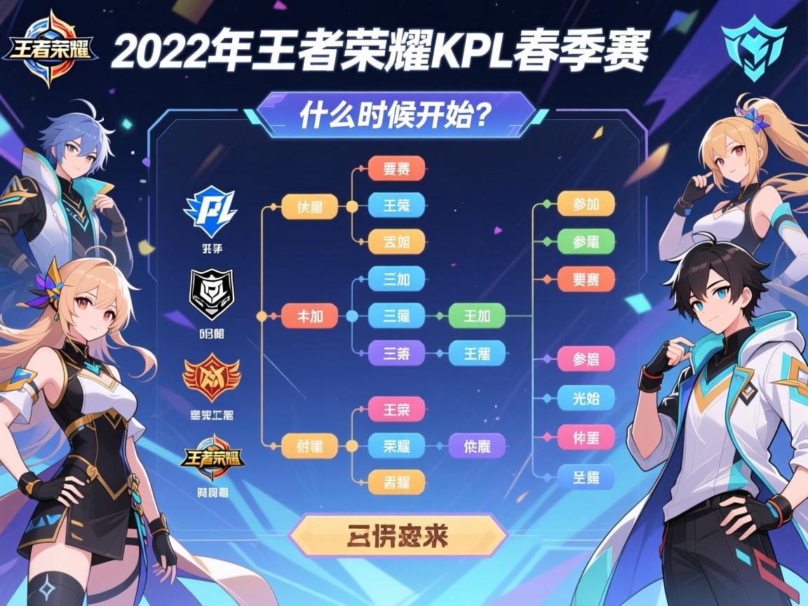 2022年王者荣耀KPL春季赛赛程安排,有哪些战队参加,什么时候开始? 2022年王者荣耀KPL春季赛赛程安排,有哪些战队参加,什么时候开始?