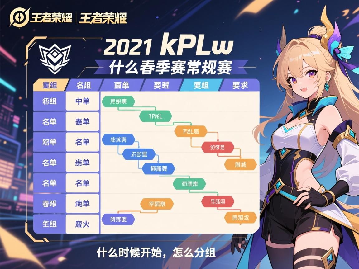 王者荣耀2021kpl春季赛常规赛赛程表,分组名单有哪些,什么时候开始,怎么分组 王者荣耀2021kpl春季赛常规赛赛程表,分组名单有哪些,什么时候开始,怎么分组