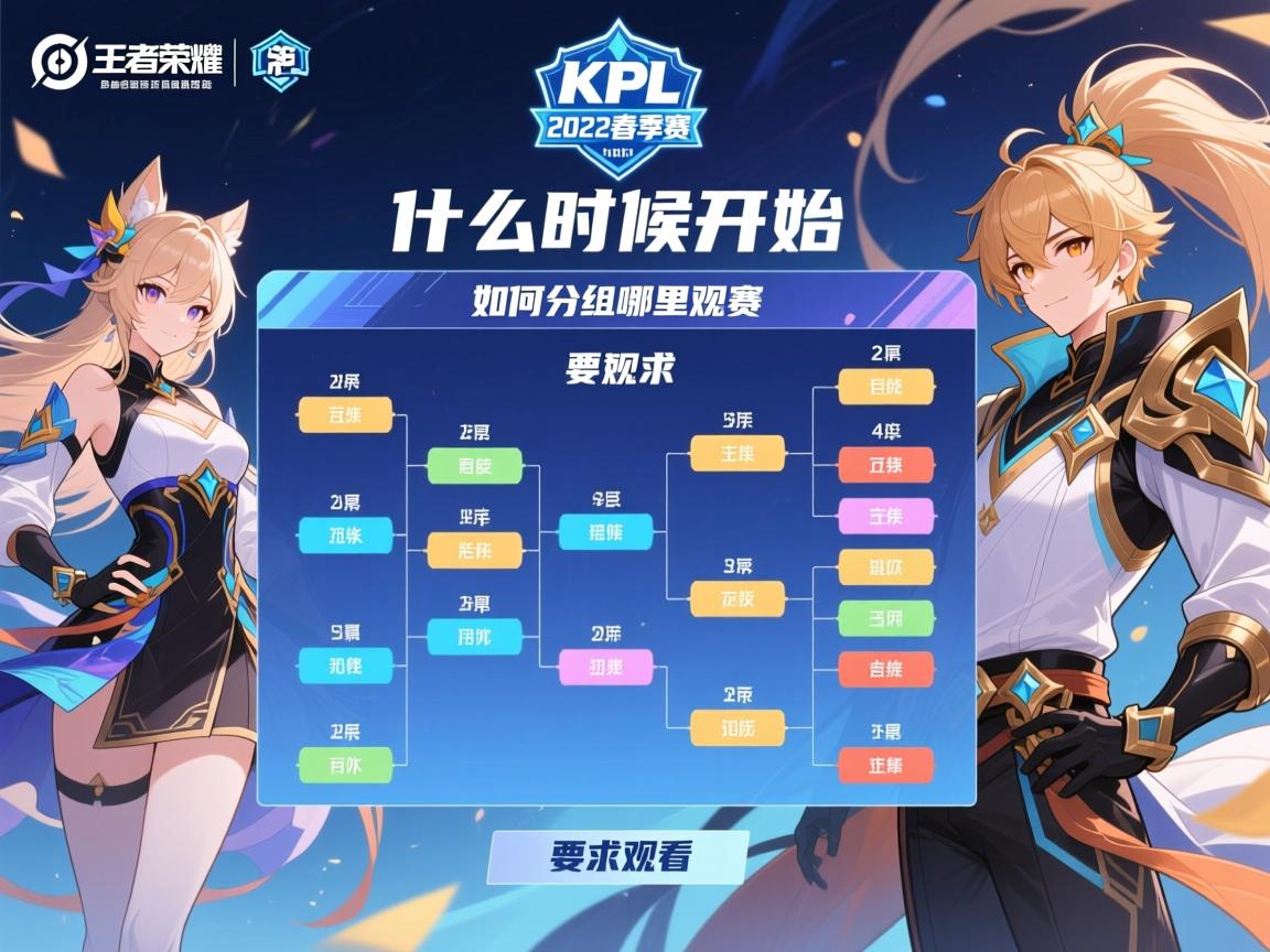 王者荣耀2022春季赛KPL赛程表,什么时候开始,如何分组,哪里观看 王者荣耀2022春季赛KPL赛程表,什么时候开始,如何分组,哪里观看
