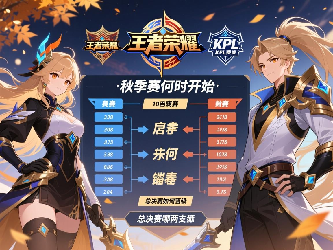 王者荣耀2018kpl赛程表,秋季赛何时开始,季后赛如何晋级,总决赛哪两支队伍 王者荣耀2018kpl赛程表,秋季赛何时开始,季后赛如何晋级,总决赛哪两支队伍