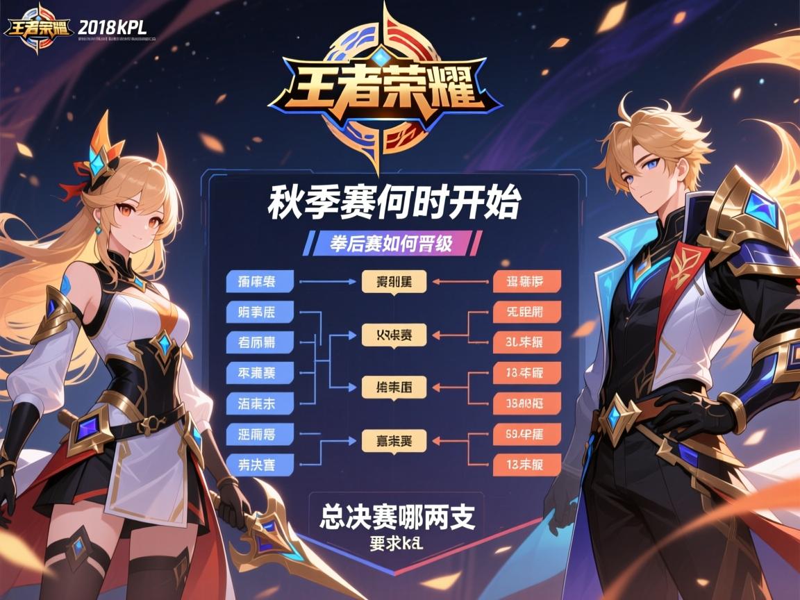 王者荣耀2018kpl赛程表,秋季赛何时开始,季后赛如何晋级,总决赛哪两支队伍 王者荣耀2018kpl赛程表,秋季赛何时开始,季后赛如何晋级,总决赛哪两支队伍