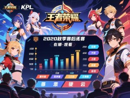 王者荣耀kpl2020秋季赛季后赛赛程,何时开始,有哪些战队,在哪观看