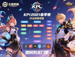 详细阅读:王者荣耀KPL2021春季赛赛程安排,什么时候开始,哪只队伍夺冠,如何购买门票 王者荣耀KPL2021春季赛赛程安排,什么时候开始,哪只队伍夺冠,如何购买门票