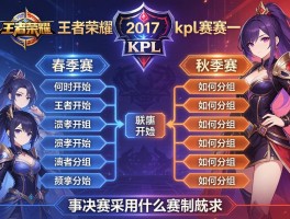 王者荣耀2017kpl赛程图,春季赛何时开始,秋季赛如何分组,季后赛采用什么赛制