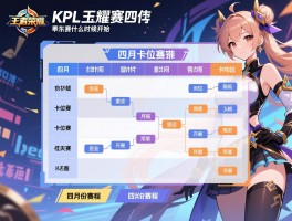详细阅读:KPL王者荣耀比赛赛程表四月,卡位赛时间,季后赛什么时候开始,四月份赛程如何安排 KPL王者荣耀比赛赛程表四月,卡位赛时间,季后赛什么时候开始,四月份赛程如何安排
