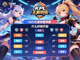 KPL王者荣耀春季赛2021赛程,什么时候开始,有哪些队伍,怎么分组,如何晋级