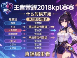 王者荣耀2018kpl赛程安排,什么时候开始,季后赛如何晋级,直播哪里看？