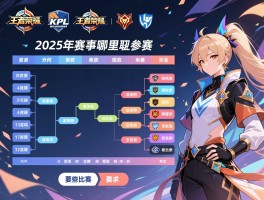 王者荣耀kpl职业联赛赛程表,2025年赛事如何安排,哪里观看比赛,有哪些队伍参赛