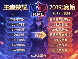 王者荣耀KPL2019年赛程安排,春季赛何时开始,秋季赛什么赛制,总决赛在哪举办