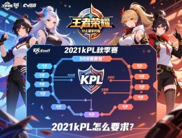王者荣耀2021kpl秋季赛赛程什么时候开始,有哪些战队,怎么分组？