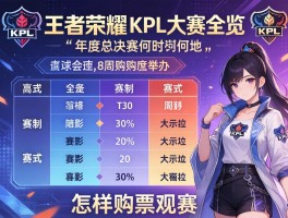 王者荣耀KPL大赛赛程全览，年度总决赛何时何地举办，赛制如何安排，怎样购票观赛