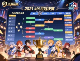 王者荣耀2021kpl世冠赛程表,何时开始总决赛,如何观看直播,哪支队伍最终夺冠？