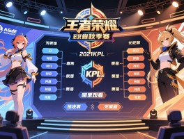 2021KPL王者荣耀秋季赛赛程,分组情况如何,赛制是什么,哪里观看