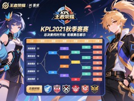 王者荣耀kpl2021秋季赛程表,季后赛何时开始,总决赛在哪举办,有哪些战队参赛
