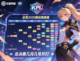 王者荣耀kpl2020季后赛赛程表,总决赛几月几号开打,赛制如何安排