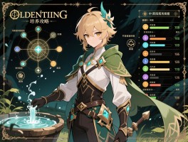 艾尔登法环培养攻略,属性怎么加点最强,洗点时机如何把握,开荒资源如何规划