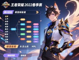 详细阅读:王者荣耀kpl2022春季赛赛程回放,哪里能看,怎么找,清晰度如何 王者荣耀kpl2022春季赛赛程回放,哪里能看,怎么找,清晰度如何