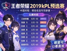王者荣耀2019kpl预选赛赛程有哪些队伍参加，比赛时间怎么安排，哪里可以看直播？